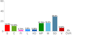 Skolval 2018 Linnéaskolan